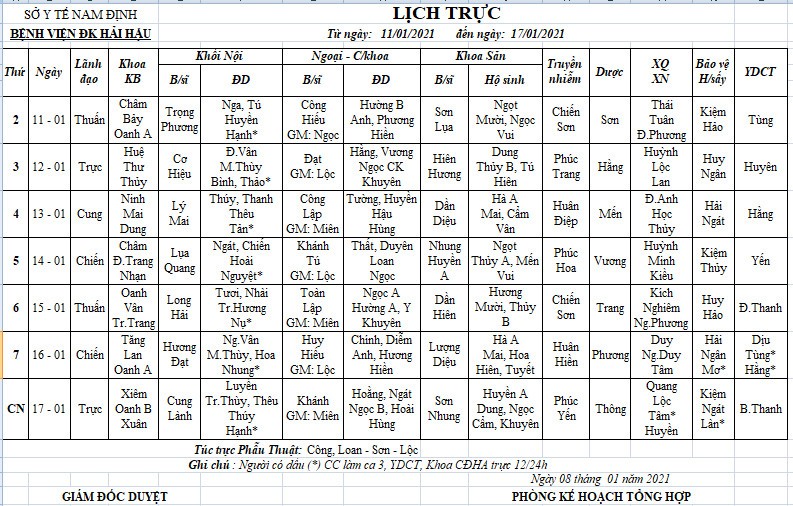 Lịch trực bệnh viện: Từ ngày 11/01/2021 đến ngày 17/01/2021